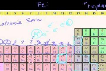 Lecture: Groups of the Periodic Table