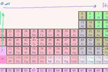 Lecture: Periodic Table Trends: Ionization