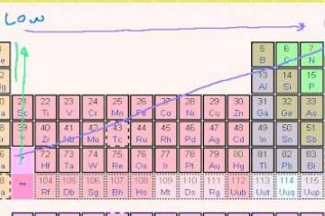 Lecture: Other Periodic Table Trends