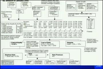 Course: Valuation