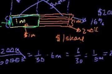 Course: Venture Capital and Capital Markets