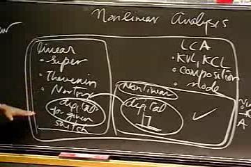 Lecture: Nonlinear analysis