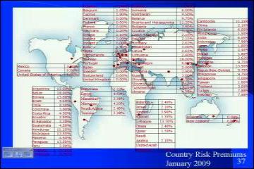 Lecture: Equity Risk Premiums