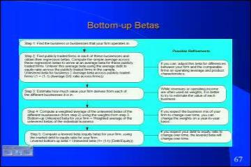Lecture: Equity Risk Premia and Bond Default