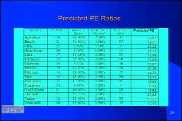 Lecture: PE Ratios continued