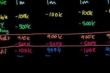 Lecture: Depreciation