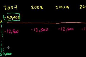 Lecture: Amoritzation