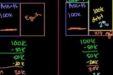 Lecture: P/E Conundrum