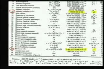 Lecture: Atomic Spectra of Hydrogen and Matter/Energy Interactions Involving Atomic Hydrogen