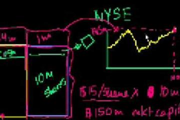Lecture: Equity vs. Debts