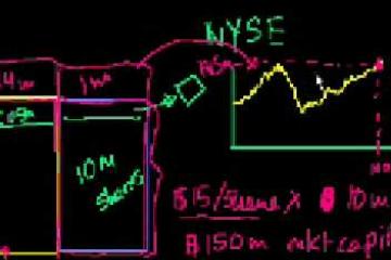 Lecture: Equity vs. Debts