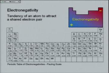 Lecture: Shape Matters: Molecular Shape 