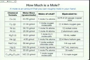 Lecture: Sextillion: Reaction Stoichiometry 