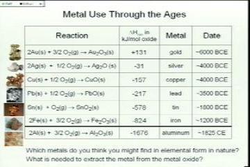 Lecture: Compound Interest: Heats of Reaction