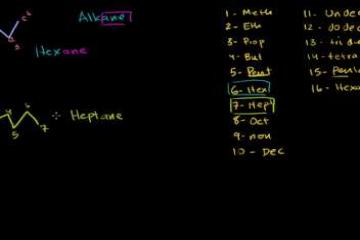 Lecture: Naming Sample Alkanes