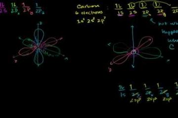 Lecture: sp3 Hybridized Orbitals and Sigma