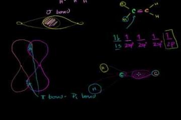 Lecture: Pi Bonds and sp2 Hybridzied Orbitals