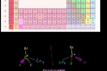 Lecture: Cahn-Ingold-Prelog System for Naming Enantiomers