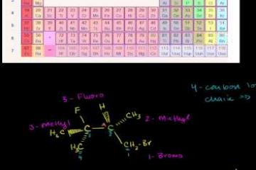 Lecture: R,S (Cahn-Ingold-Prelog) Naming System Example 2 