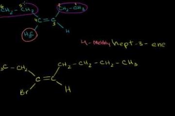 Lecture: Entgegen-Zusammen Naming Scheme for Alkenes Examples 