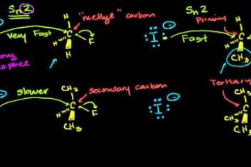 Lecture: Steric Hindrance