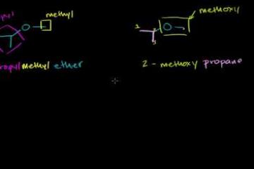 Lecture: Ether Naming and Introduction