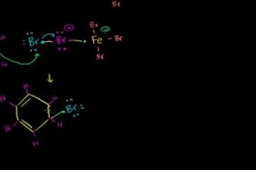 Lecture: Bromination of Benzene 