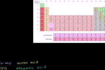 Lecture: Relative Stability of Amides Esters Anhydrides and Acyl Chlorides
