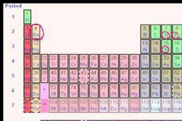 Lecture: Introduction to the Atom