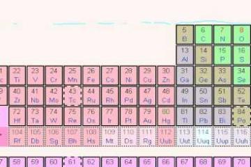 Lecture: Orbitals