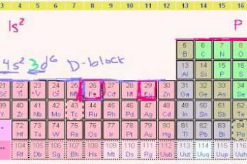 Lecture: Electron Configuration 1