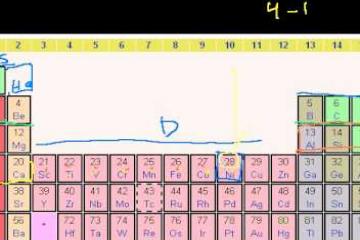 Lecture: Electron Configuration 2