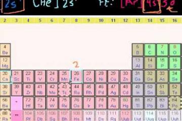 Lecture: Valence Electrons