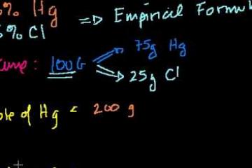 Lecture: Formula From Mass Composition