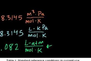 Lecture: Ideal Gas Equation Example 3