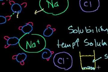 Lecture: Solubility