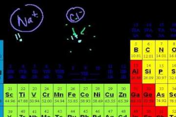 Lecture: Mini-video on Ion Size