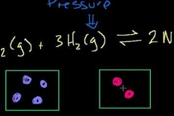 Lecture: Le Chatelier's Principle 