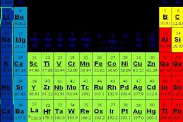 Lecture: Acid Base Introduction