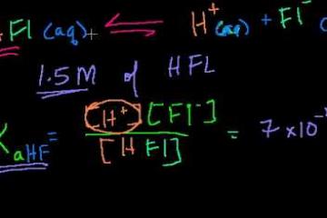 Lecture: pH of a Weak Acid