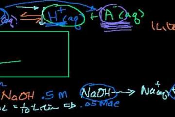 Lecture: Weak Acid Titration