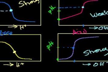 Lecture: Titration Roundup