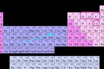 Lecture: Introduction to Oxidation States