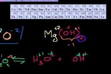 Lecture: More on Oxidation States