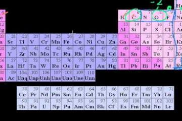 Lecture: Redox Reactions