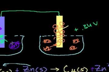 Lecture: Galvanic Cells