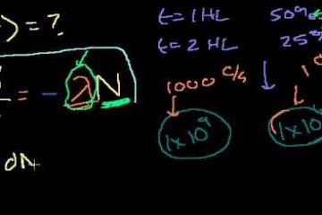 Lecture: Exponential Decay Formula Proof