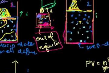 Lecture: Quasistatic and Reversible Processes 