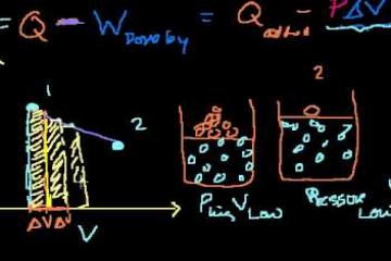 Lecture: PV-diagrams and Expansion Work 