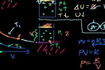 Lecture: Work Done by Isothermic Process 